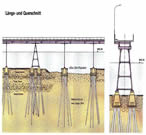 Längsschnitt des Steinbach-Viaduktes